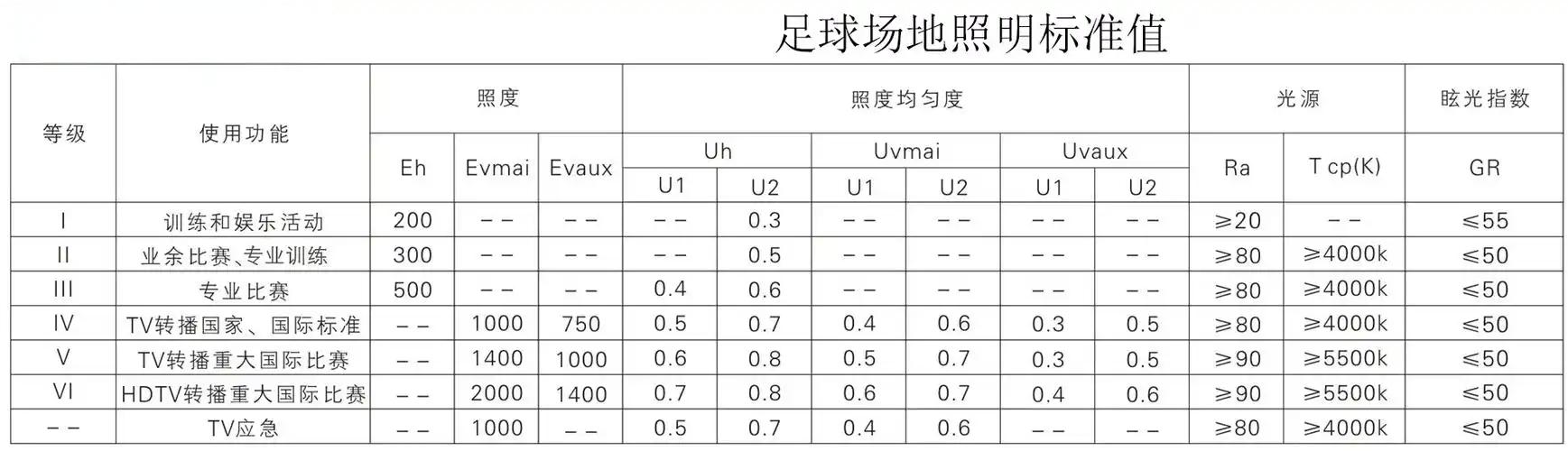 足球場(chǎng)照明布局與照度標(biāo)準(zhǔn)