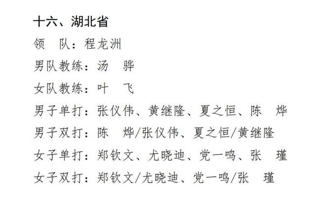 鄭欽文將參加全運(yùn)會(huì)，出戰(zhàn)女單、女雙，4年前曾搭檔尤曉迪獲銅牌